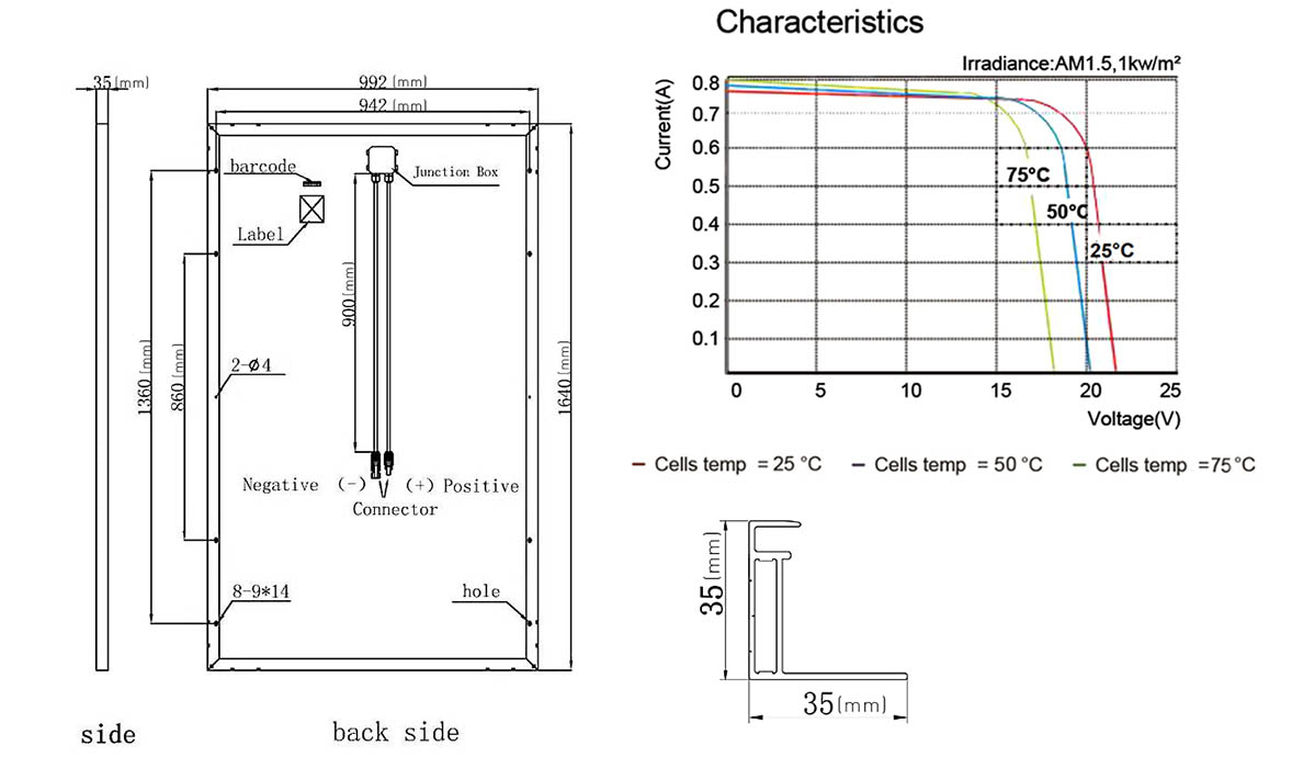 60 cells size