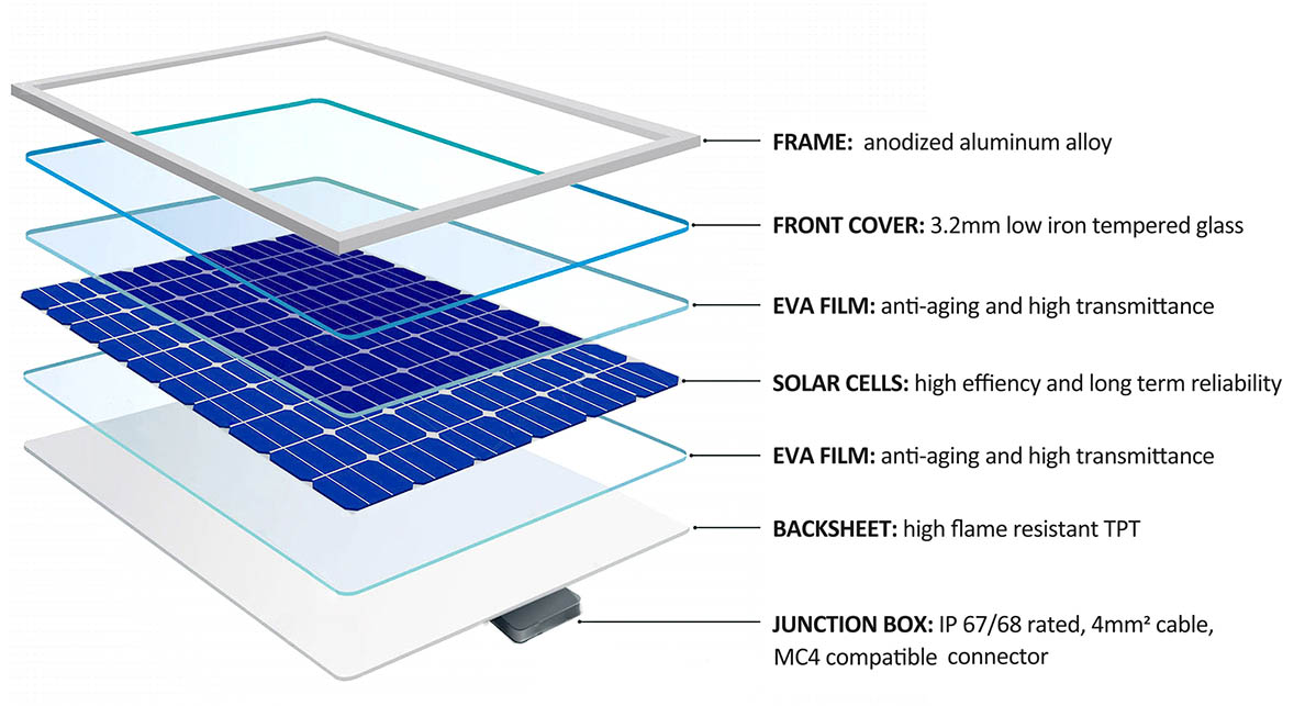 72 cells standard size mono black solar panels 390w7