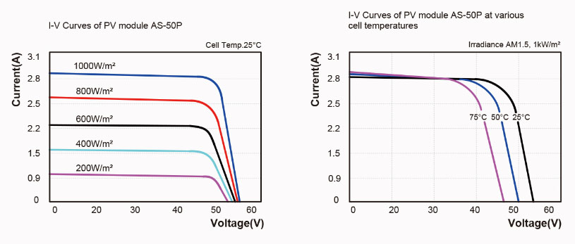 IV curve