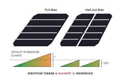what is 9BB solar panels